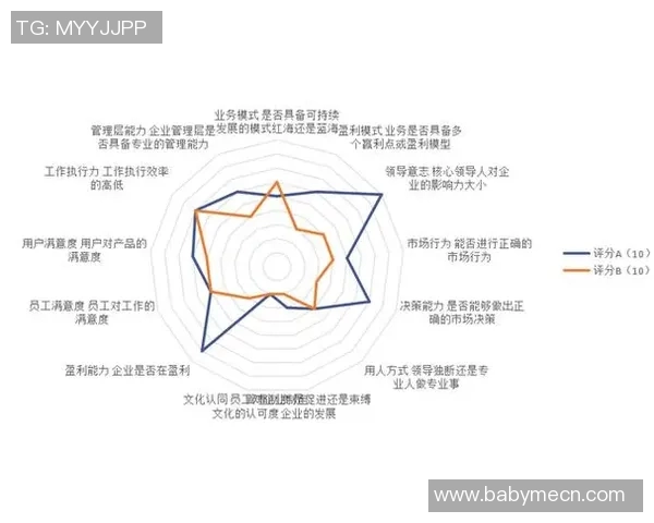 数据分析揭示IG灵活性表现的多维度影响与应用潜力 数据分析揭示IG灵活性表现的多维度影响与应用潜力