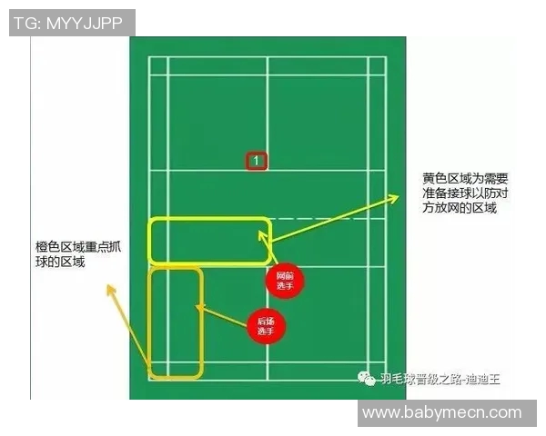 羽毛球战术解析：探秘北京羽毛球队的灵活转换体系与实战应用