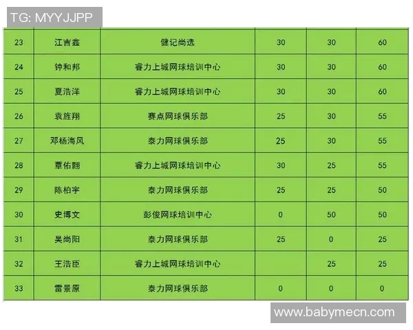 上海网球队以52分稳居世界锦标赛积分榜首位展现强劲实力