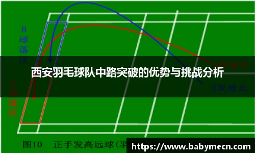 关键词1