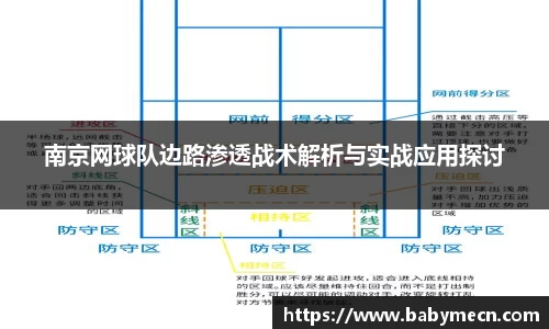 南京网球队边路渗透战术解析与实战应用探讨